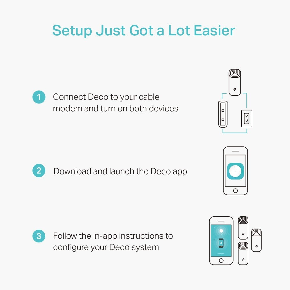 TP-LINK Deco M4 Whole Home Mesh Wi-Fi | Wi-Fi Router in Dar Tanzania