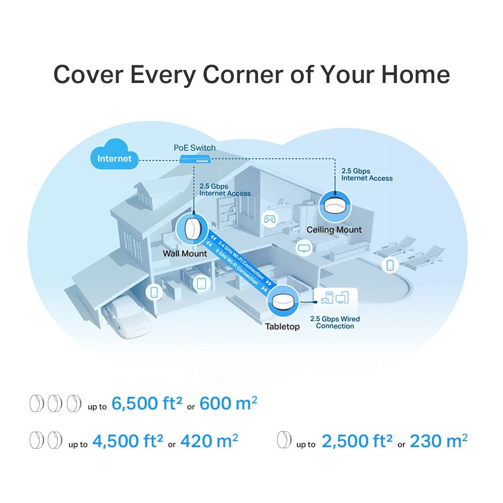 TP-LINK Deco X50-PoE, AX3000 Whole Home Mesh Wi-Fi 6 | Tanzania