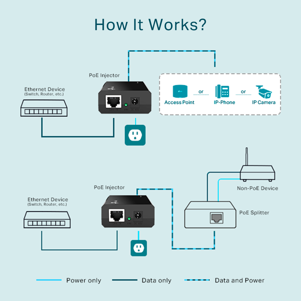 TP-LINK PoE Injector TL-POE150S | PoE Injector in Dar Tanzania