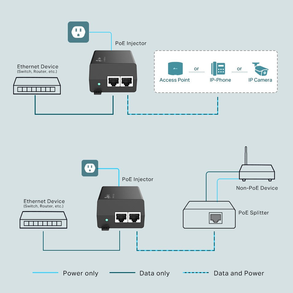 TP-LINK Gigabit PoE+ Injector POE160S | PoE Injector in Dar Tanzania