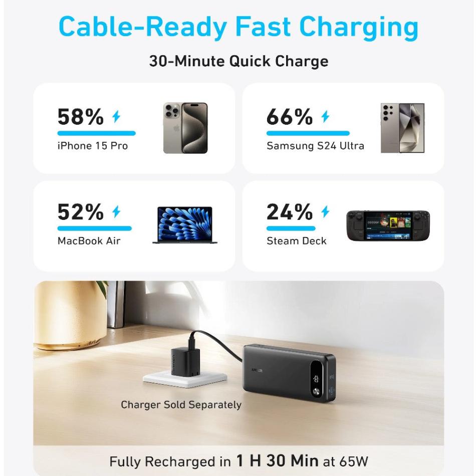 ANKER A1383, 20000mAh, built-in usb-c cable Power Bank in Dar Tanzania