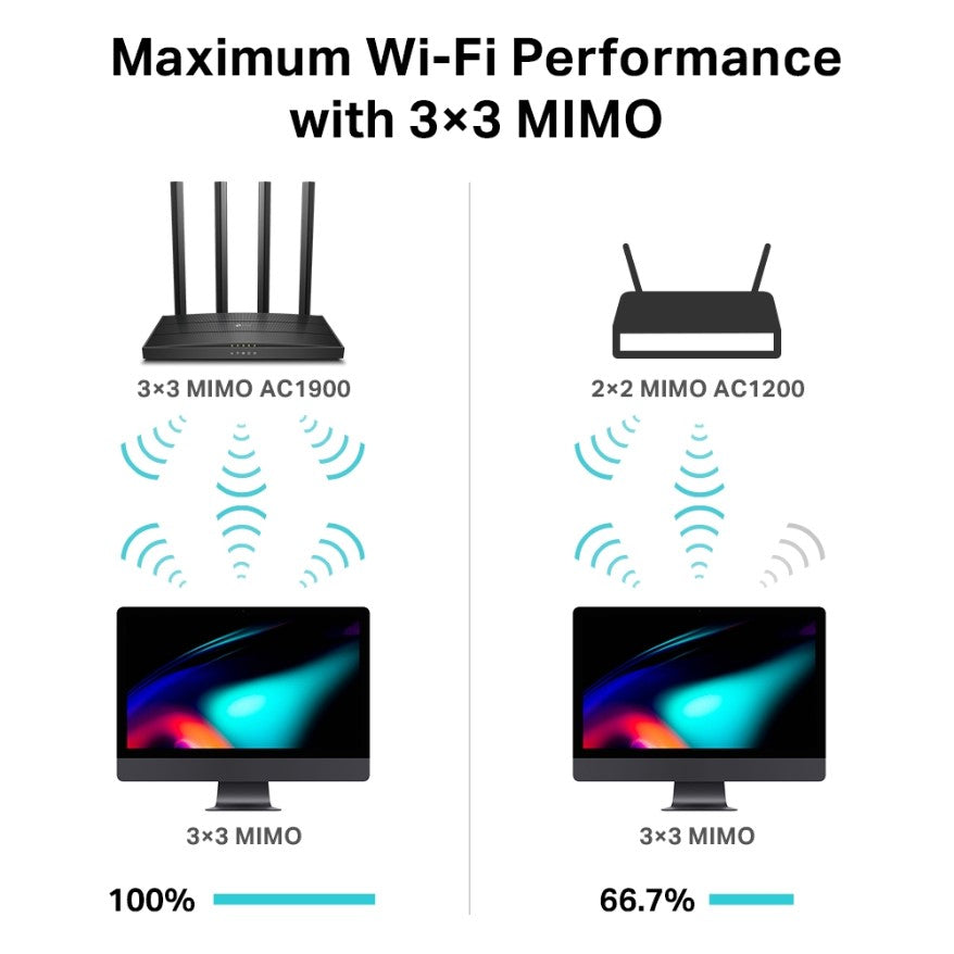 TP-Link Archer C80 AC1900 Dual Band Wireless Wi-Fi Router in Tanzania