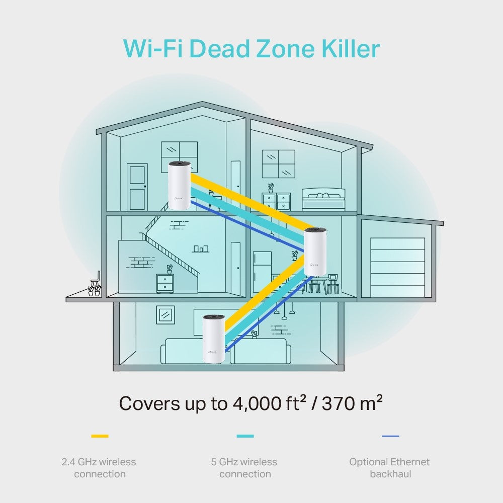 TP-LINK Deco M4 Whole Home Mesh Wi-Fi | Wi-Fi Router in Dar Tanzania