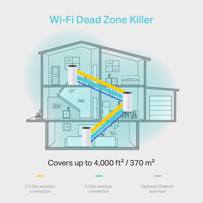 TP-LINK Deco M4 Whole Home Mesh Wi-Fi | Wi-Fi Router in Dar Tanzania
