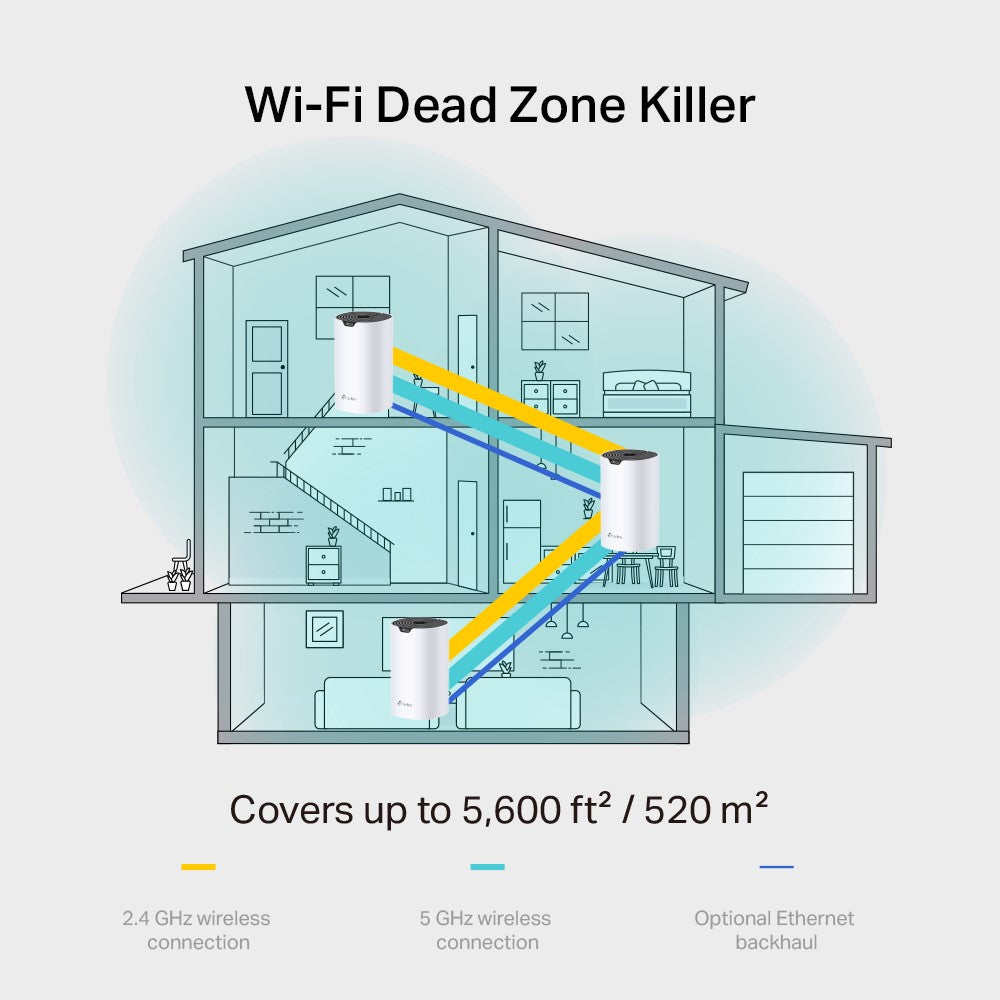 TP-LINK Deco S7 Whole Home Mesh Wi-Fi | Wi-Fi Router in Dar Tanzania
