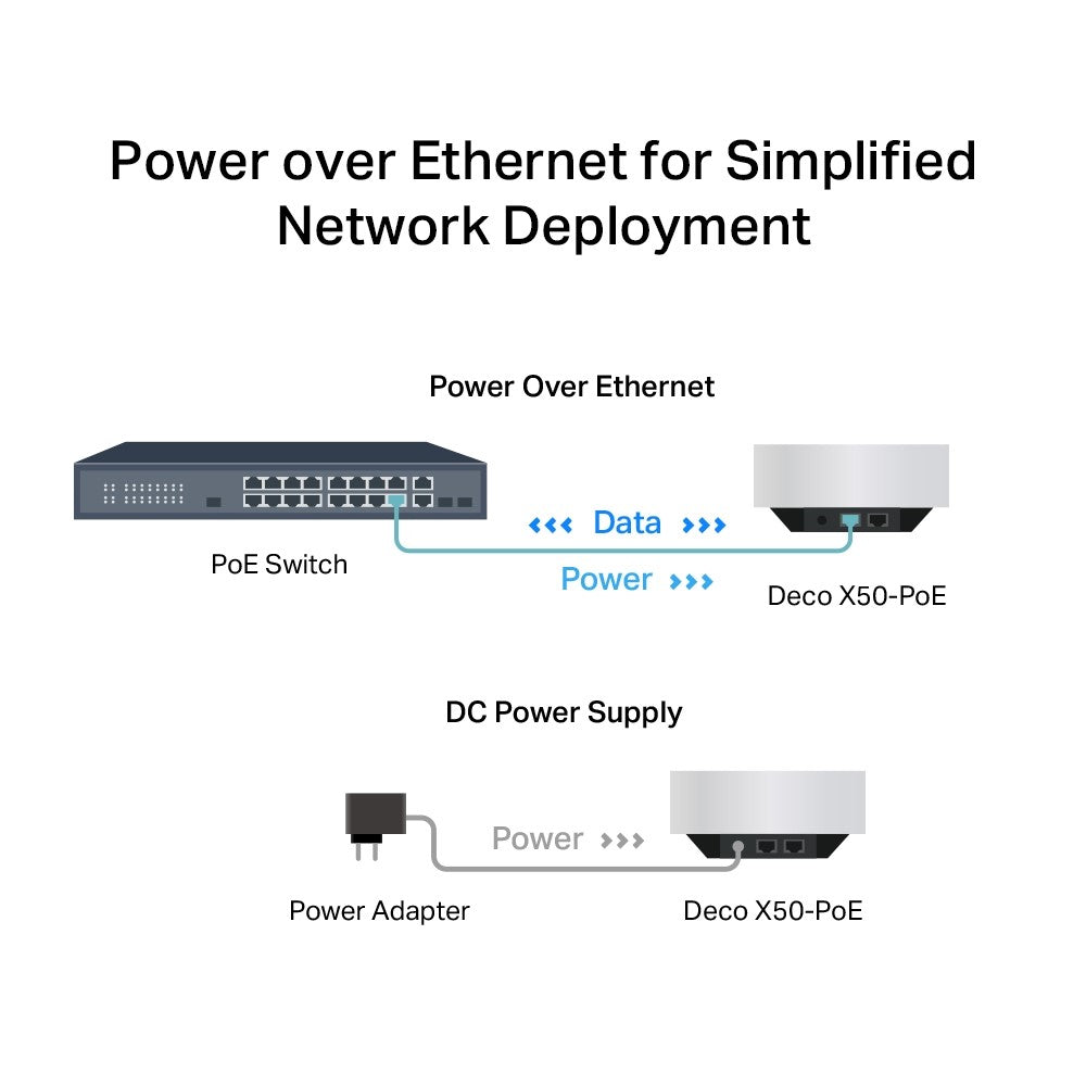 TP-LINK Deco X50-PoE, AX3000 Whole Home Mesh Wi-Fi 6 | Tanzania
