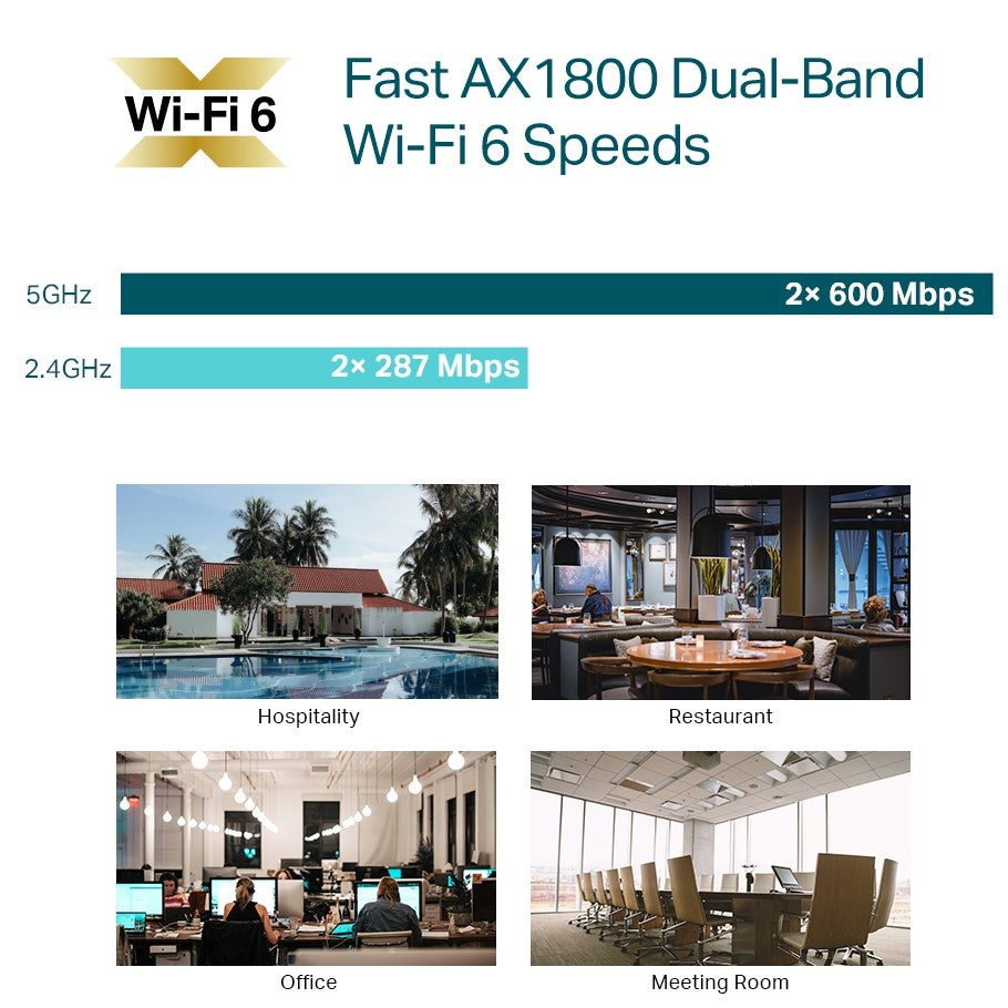 TP-LINK AX1800 Wireless Dual Band Access Point EAP610 | Tanzania