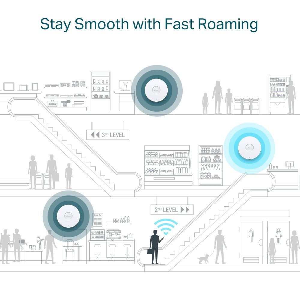 TP-LINK AX1800 Wireless Dual Band Access Point EAP610 | Tanzania