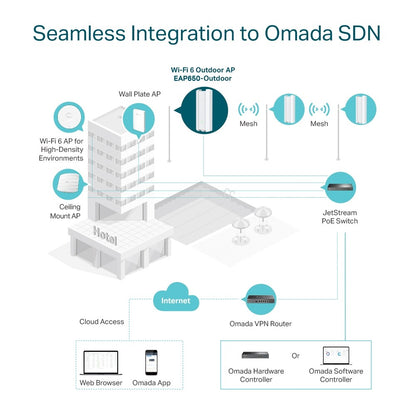 TP-LINK AX3000 Outdoor Wireless Access Point EAP650-outdoor | Tanzania