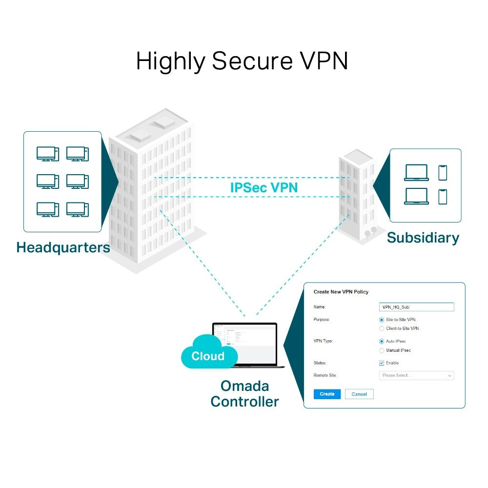 TP-LINK Omada Gigabit VPN Router ER605 | Omada Router in Dar Tanzania