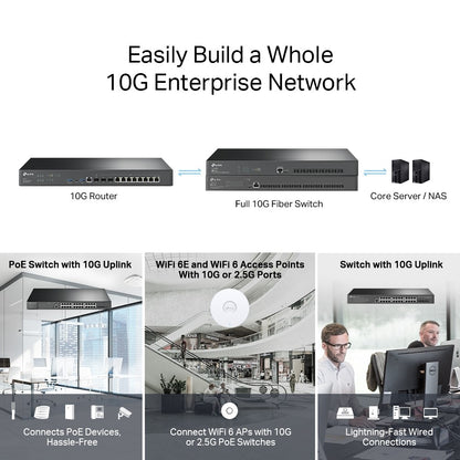 TP-LINK Omada Enterprise VPN Router With 10G Ports, ER8411
