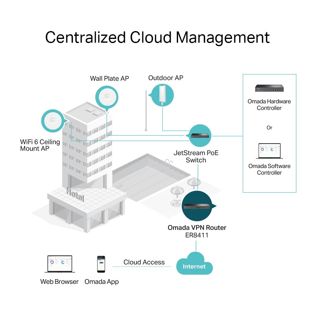 TP-LINK Omada Enterprise VPN Router With 10G Ports, ER8411
