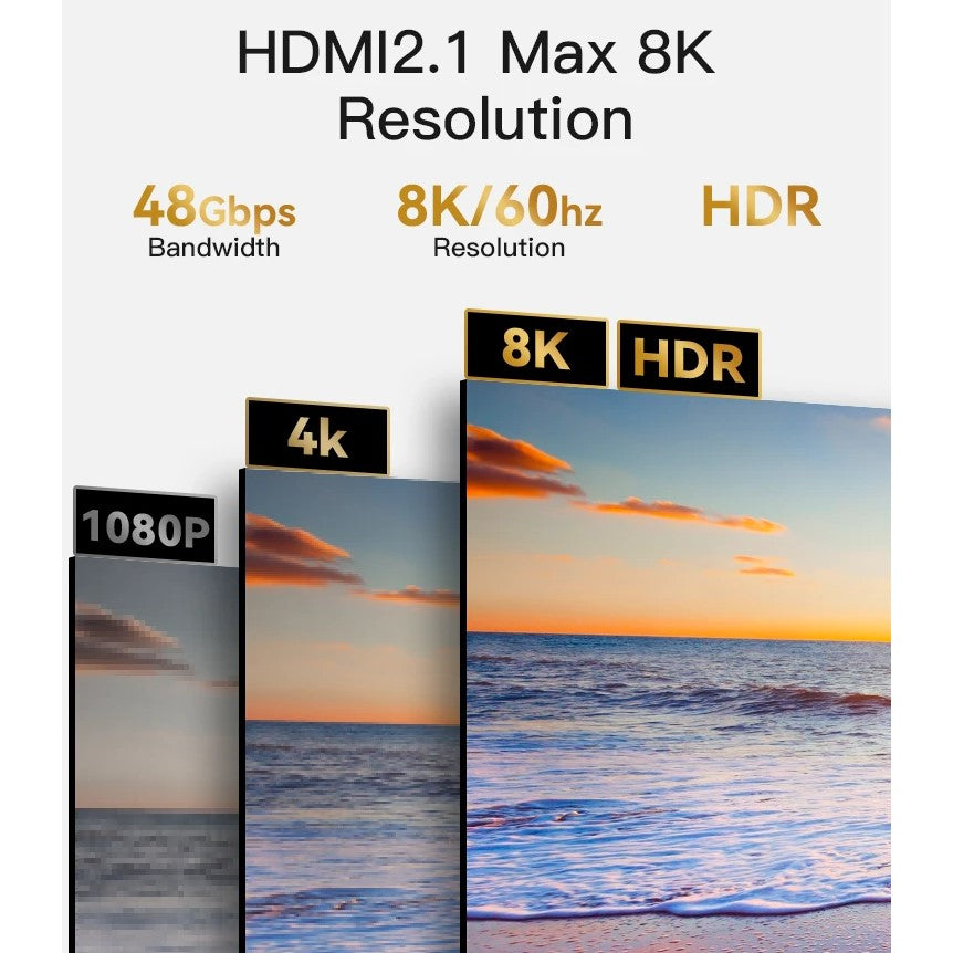 YESIDO 1.8m, HD High Speed, 8K@60Hz, HDMI 2.1 Cable, HM11
