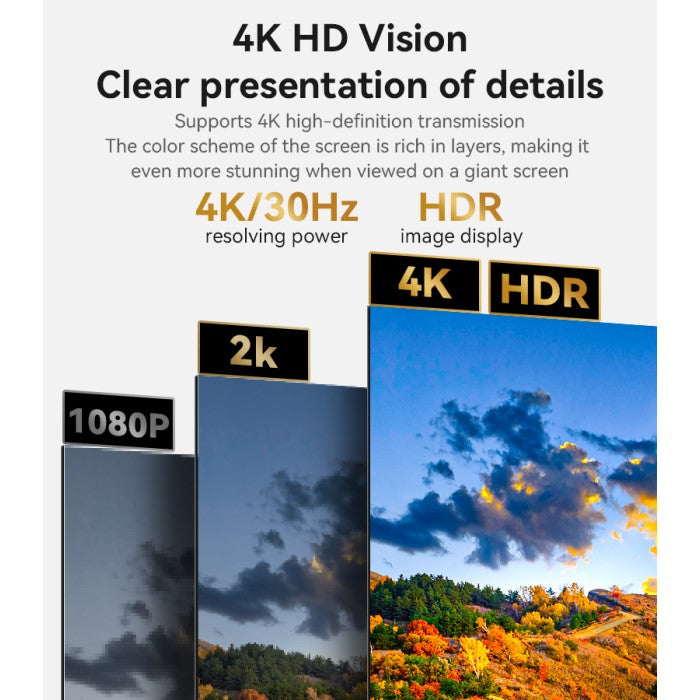 YESIDO 1.8m, 4K HD High Speed, 4K@30Hz, HDMI Cable, HM16 