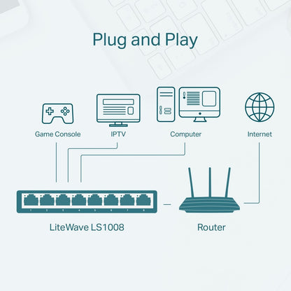 TP-LINK LS1008, 8-Port 10/100Mbps Desktop Switch in Dar Tanzania