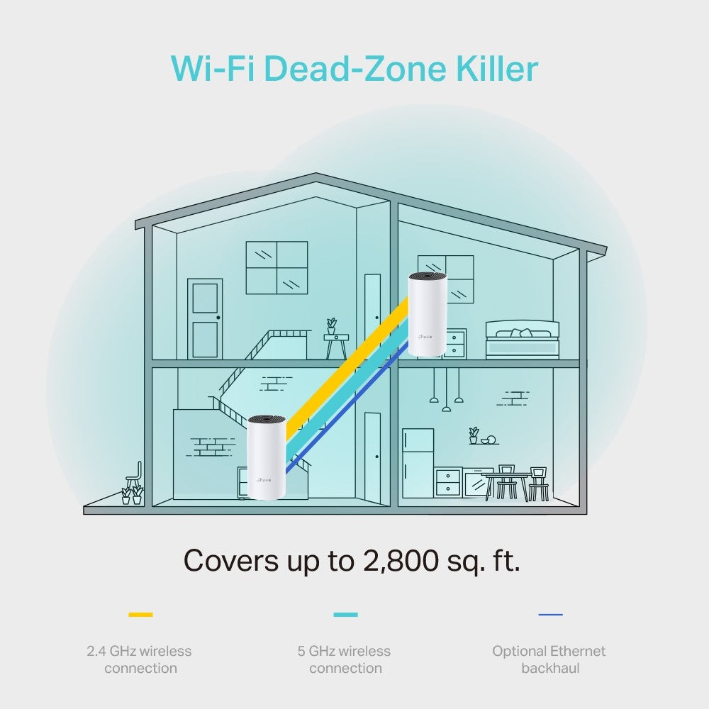 TP-LINK Deco M4 Whole Home Mesh Wi-Fi | Wi-Fi Router in Dar Tanzania