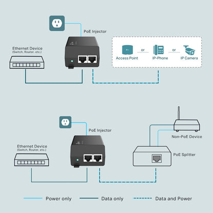 TP-LINK Gigabit PoE+ Injector POE160S | PoE Injector in Dar Tanzania