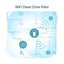 TP-LINK AX1800 Mesh Wi-Fi 6 Range Extender, RE605X | Tplink Tanzania
