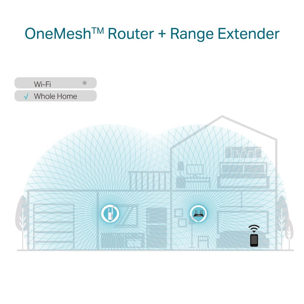 TP-LINK AX1800 Mesh Wi-Fi 6 Range Extender, RE605X | Tplink Tanzania