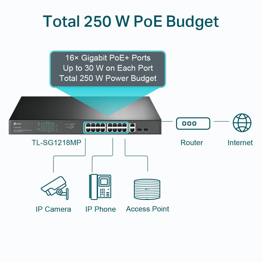 TP-LINK 18-Port Gigabit Switch with 16-Port PoE+ TL-SG1218MP