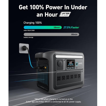 ANKER SOLIX C1000, 1056Wh, 1800W, Portable Power Station