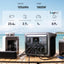 ANKER SOLIX C1000, 1056Wh, 1800W, Portable Power Station