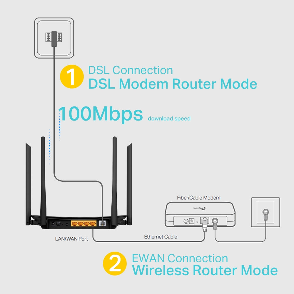 TP-LINK Archer VR300 AC1200 Wireless VDSL/ADSL Modem Router – Empire ...
