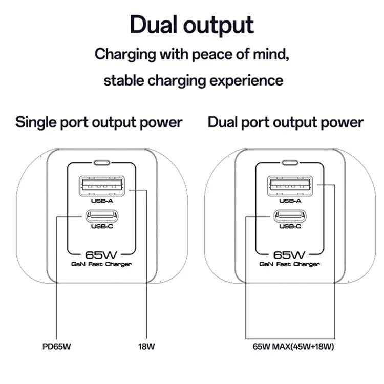 YESIDO Quick Charging PD 65W, Type-C, USB, GaN Wall Charger YC92