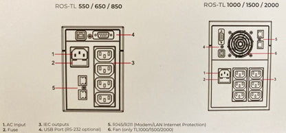 Rosso Backup UPS 650VA, AVR, 230V TL650 | Rosso ups in Dar Tanzania
