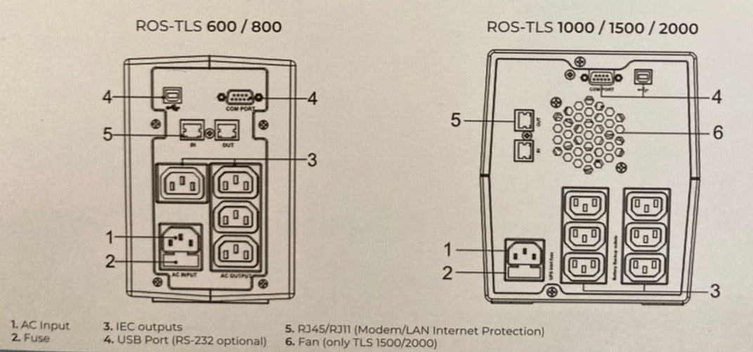 Rosso Backup UPS 2000VA, AVR, 230V TLS2000 | Rosso ups in Dar Tanzania