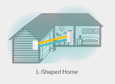 TP-LINK Deco E3 AC1200 Whole Home Mesh Wi-Fi System in Dar Tanzania