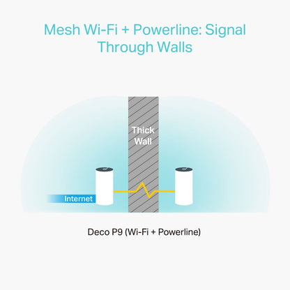 TP-LINK Deco P9 AC1200 + AV1000 Whole Home Hybrid Mesh Wi-Fi System