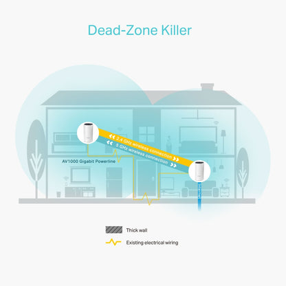 TP-LINK Deco P9 AC1200 + AV1000 Whole Home Hybrid Mesh Wi-Fi System