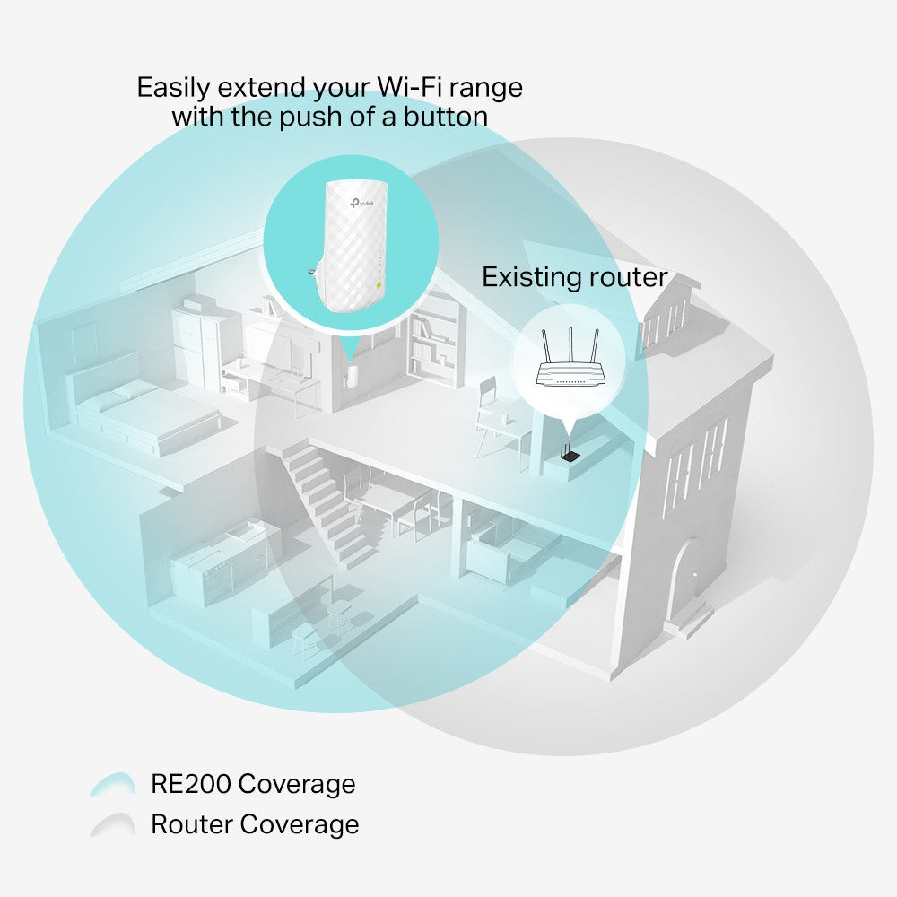 TP-LINK AC750 Wi-Fi Range Extender RE200 | Wi-Fi extender in Tanzania