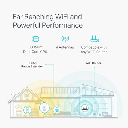 TP-LINK Wi-Fi Range Extender RE650 | Wi-Fi range extenders in Tanzania
