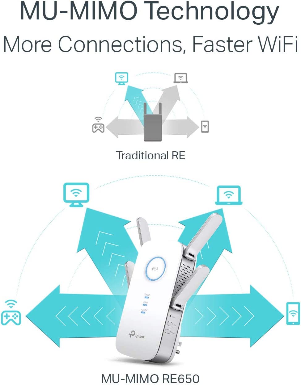 TP-LINK Wi-Fi Range Extender RE650 | Wi-Fi range extenders in Tanzania